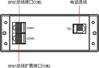 图3 电话远程控制器模块(安装于弱电箱内)背面接线示意图